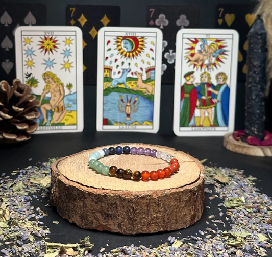 7 Chakras
